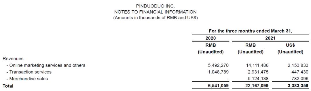 小互联网公司一年赚多少钱,互联网大佬靠什么赚钱