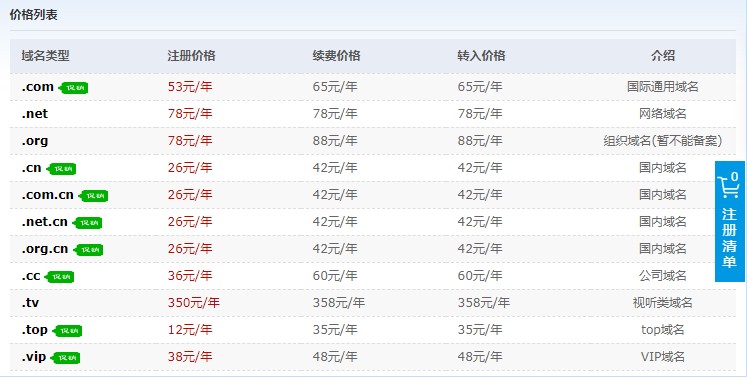 域名注册网站哪些好,哪年域名注册开始收费