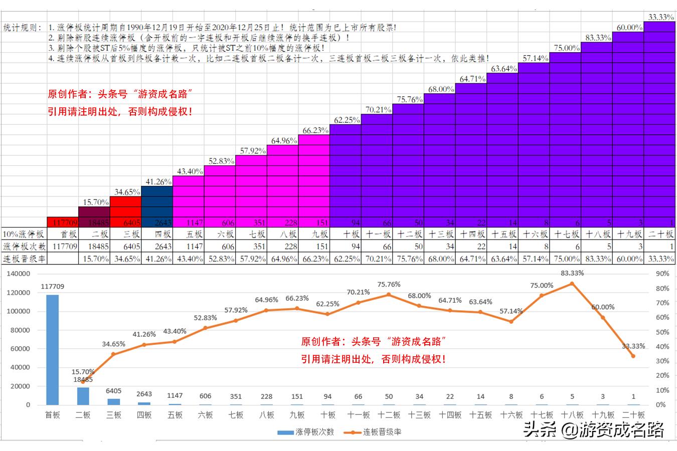 a股统计,统计涨停板数量公式