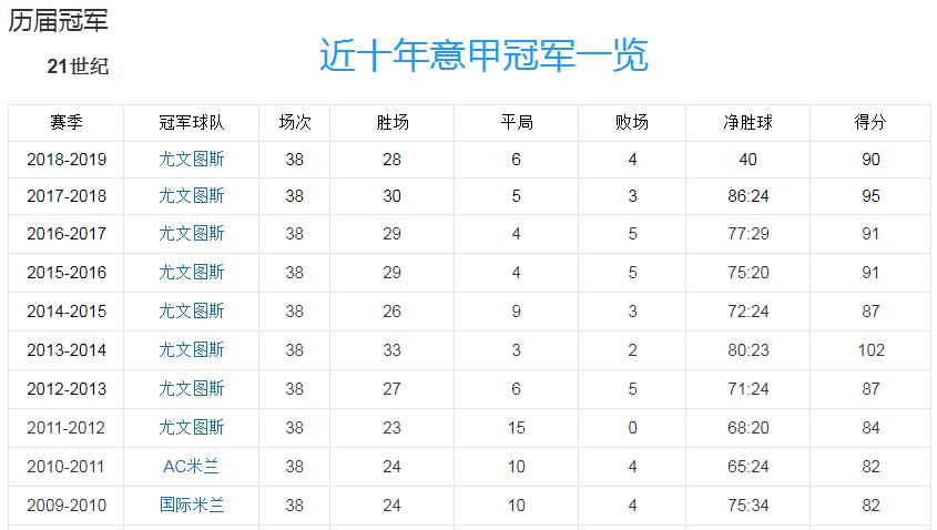 意甲两大豪门同遭新冠打击,最新意甲各球队受新冠影响情况