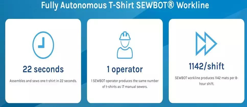 服装缝纫智能设备,数控智能服装缝纫机