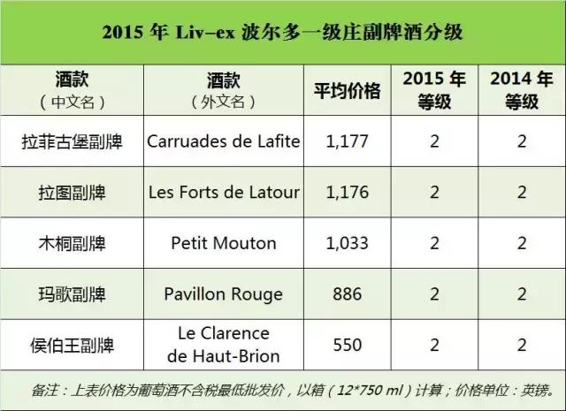 拉图拉菲木桐罗曼尼,拉菲拉图玛歌