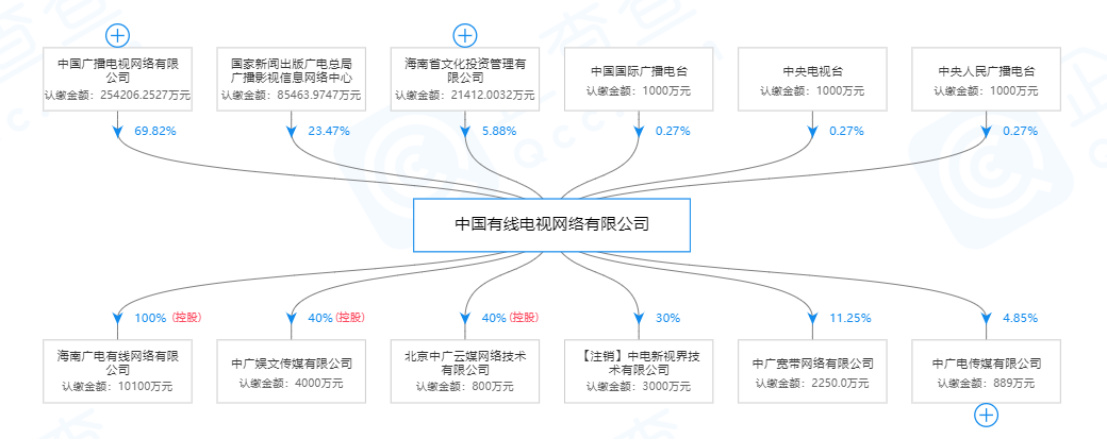 重磅中国广电网络最新消息,中国广电有线电视整合最新消息