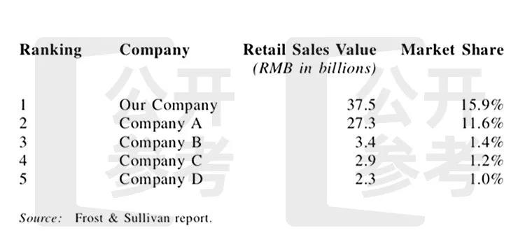 大型零售体整合重组案例,中国三大运动用品零售商