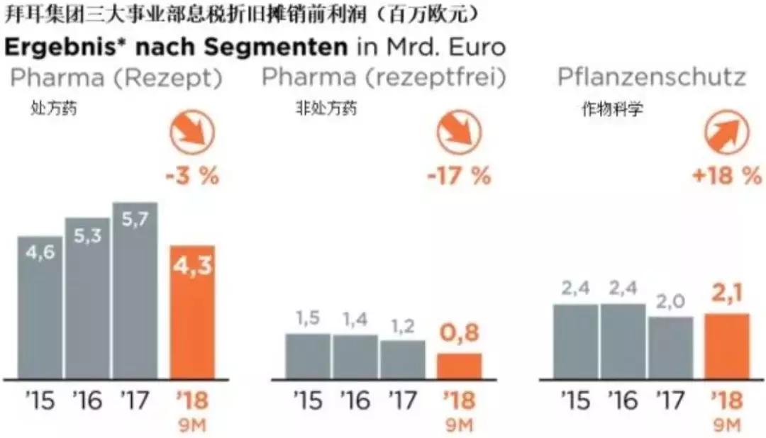 拜耳的裁员,拜耳中国裁员