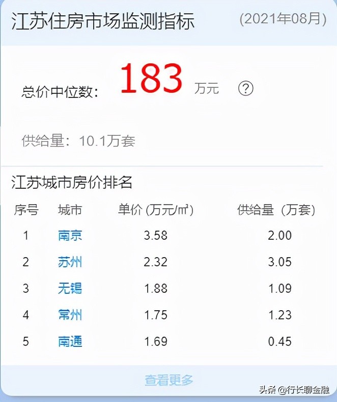 远超江苏！浙江8月人均*款贷**10.42万元，你“超标”了吗？