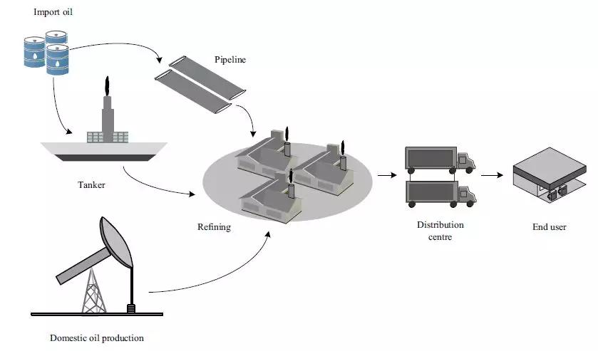 中国石油战略合作伙伴,中国石油战略布局