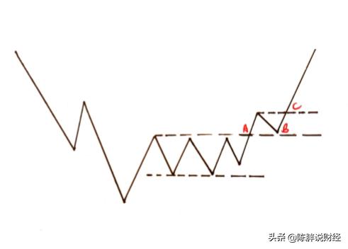股票哪个指标代表买入量和卖出量,阴线买入胜率100%的选股指标