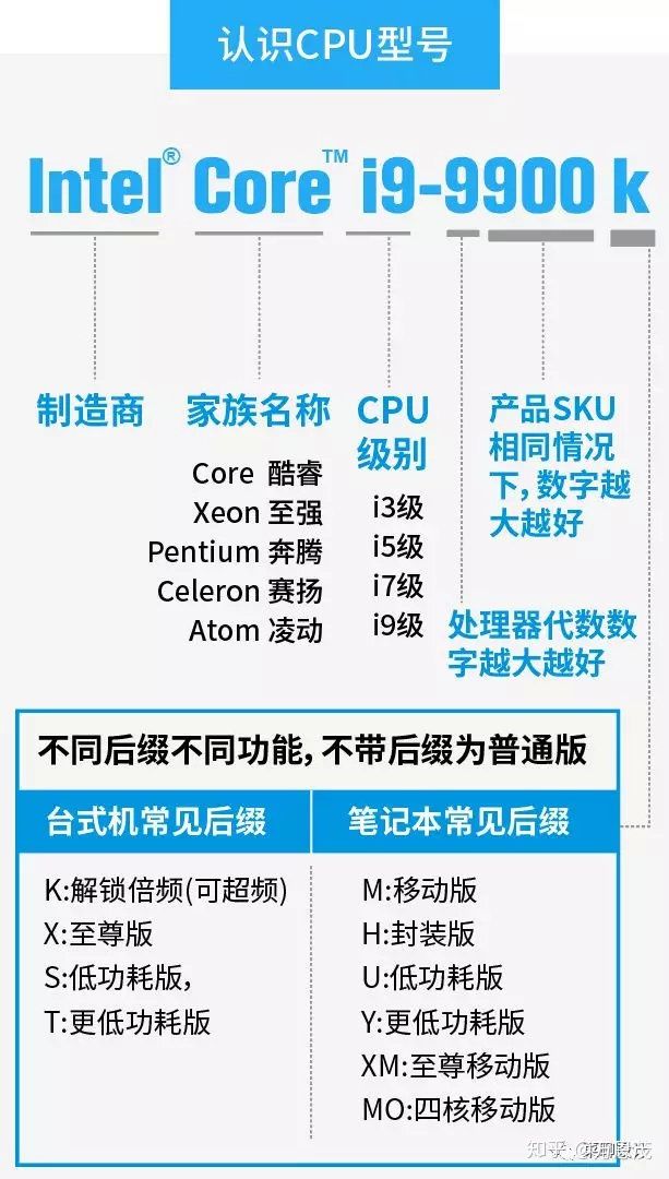 设计师电脑配置推荐2022年,设计类配置推荐