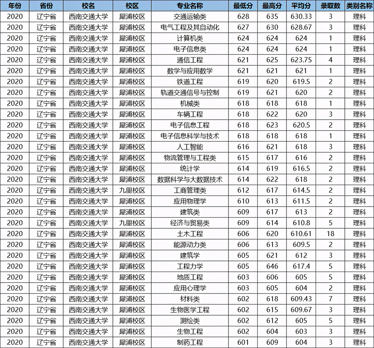 这所鼻祖级211大学，数度更名为“国字号”，优势专业全国第一