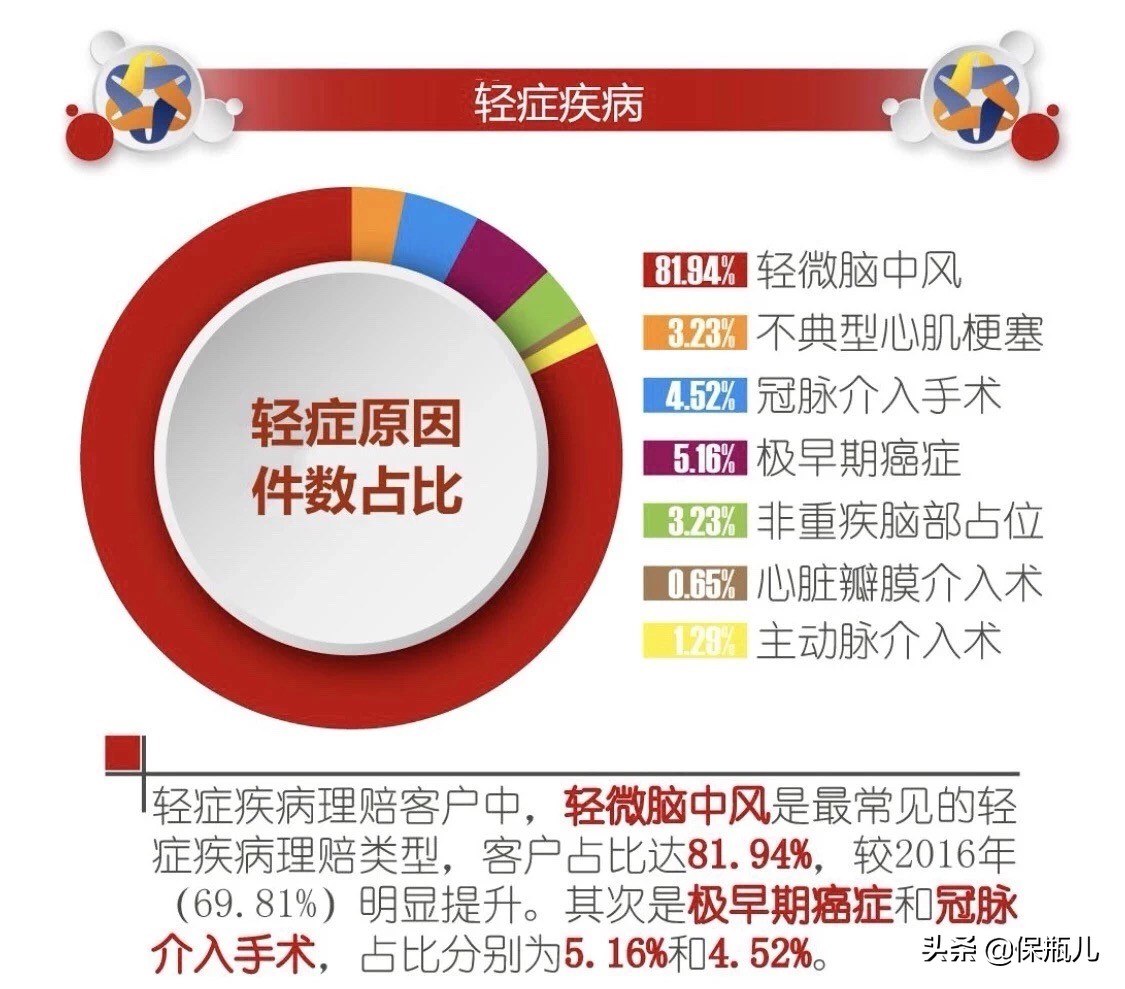 大公司重疾险哪款性价比高,重疾险买哪家公司性价比最高