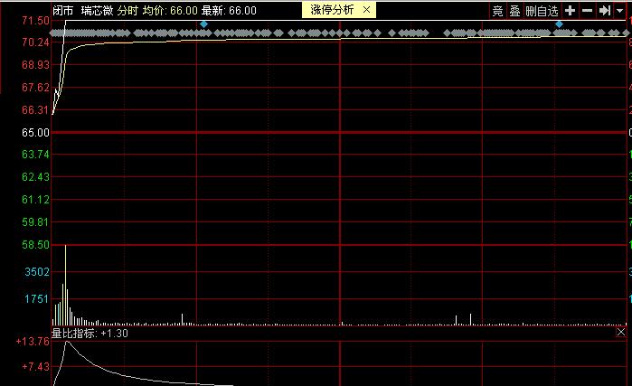 涨停板如何看明天走势,明天涨停板最新消息