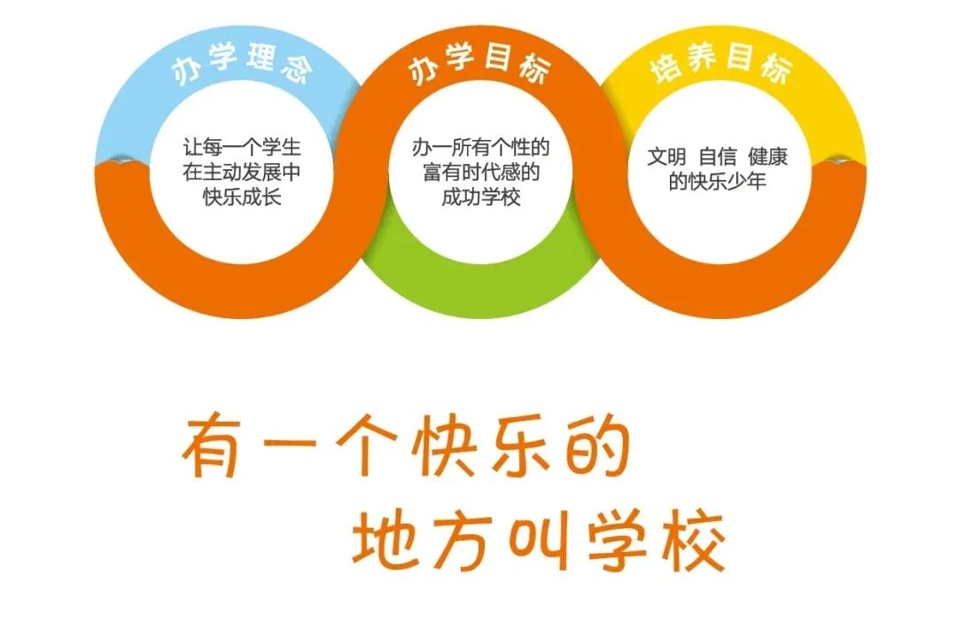 2020年浦东六师附小入学通知,浦东六师附小对口小区