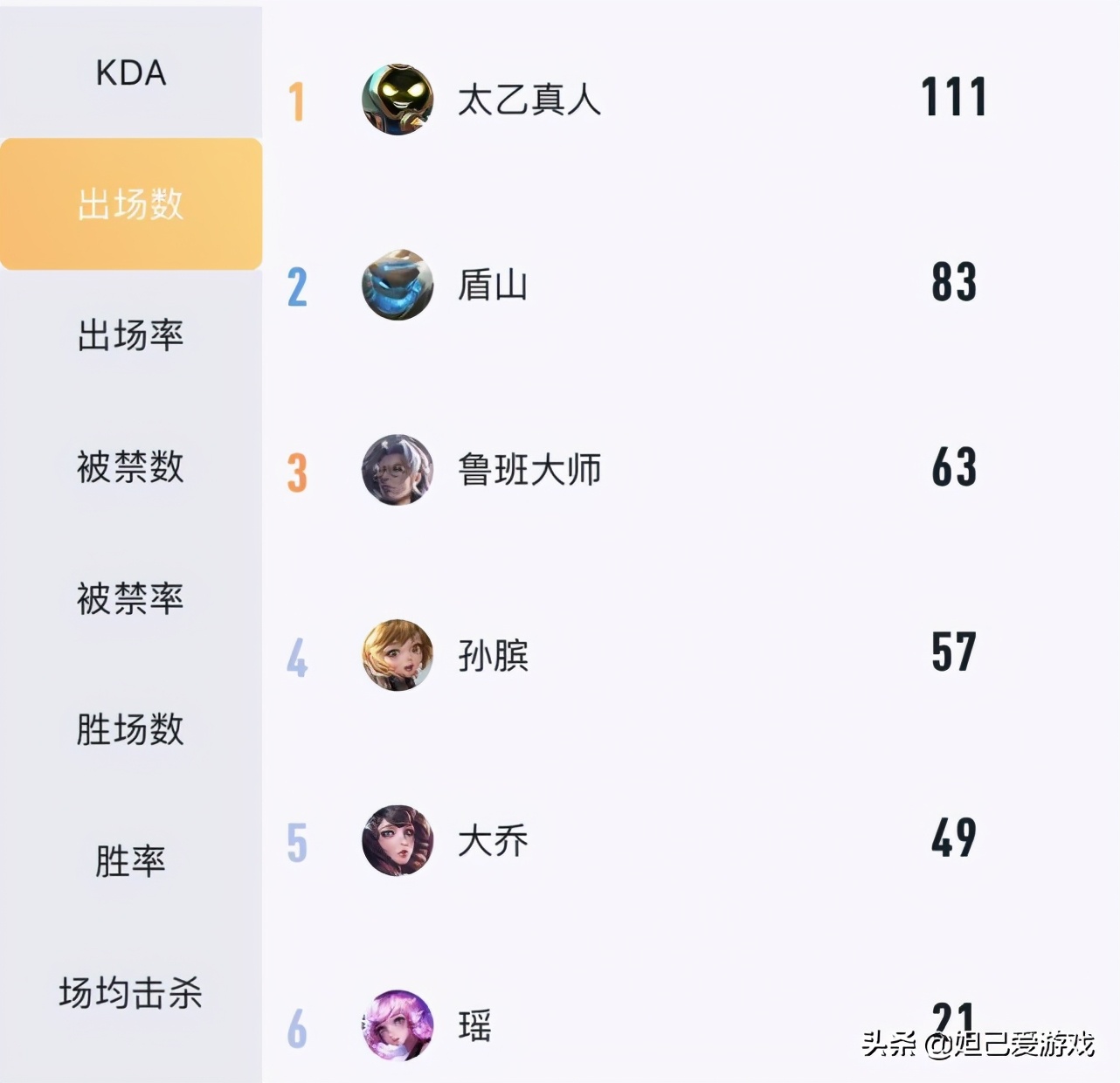 “从谁拿谁输到职业宠儿”细探瑶瑶辛酸史！YTG还会吐槽她吗？