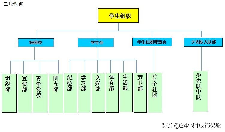 让孩子的生命后续发力稳而足，成都三原建校19年，筑梦想之路！