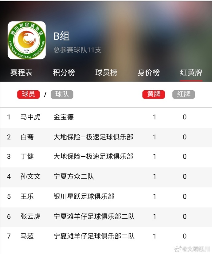 2021年文明城市评选结果公布,全国城市足球联赛赛程表