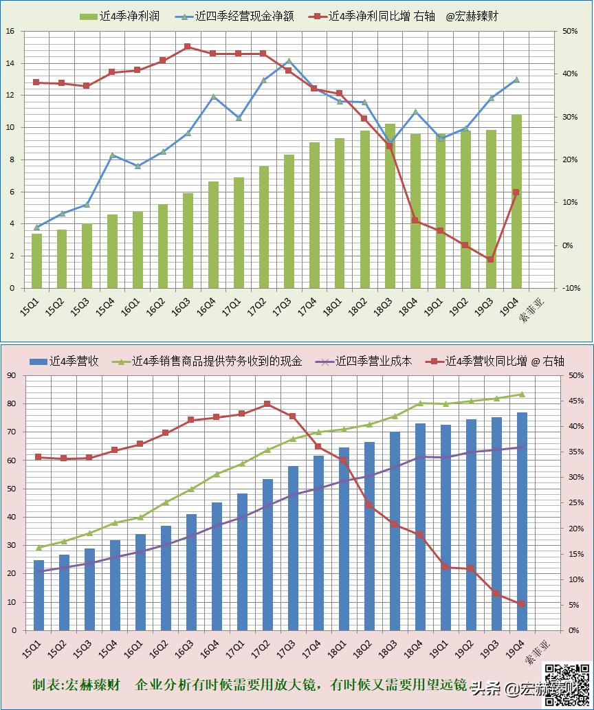 护城河指标,护城河防御系数