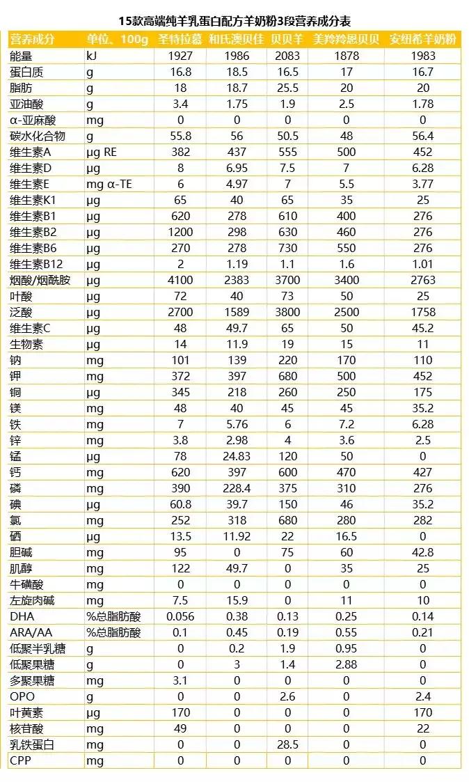老爸评测羊奶粉推荐美力源,卫仕亲和配方羊奶粉评测