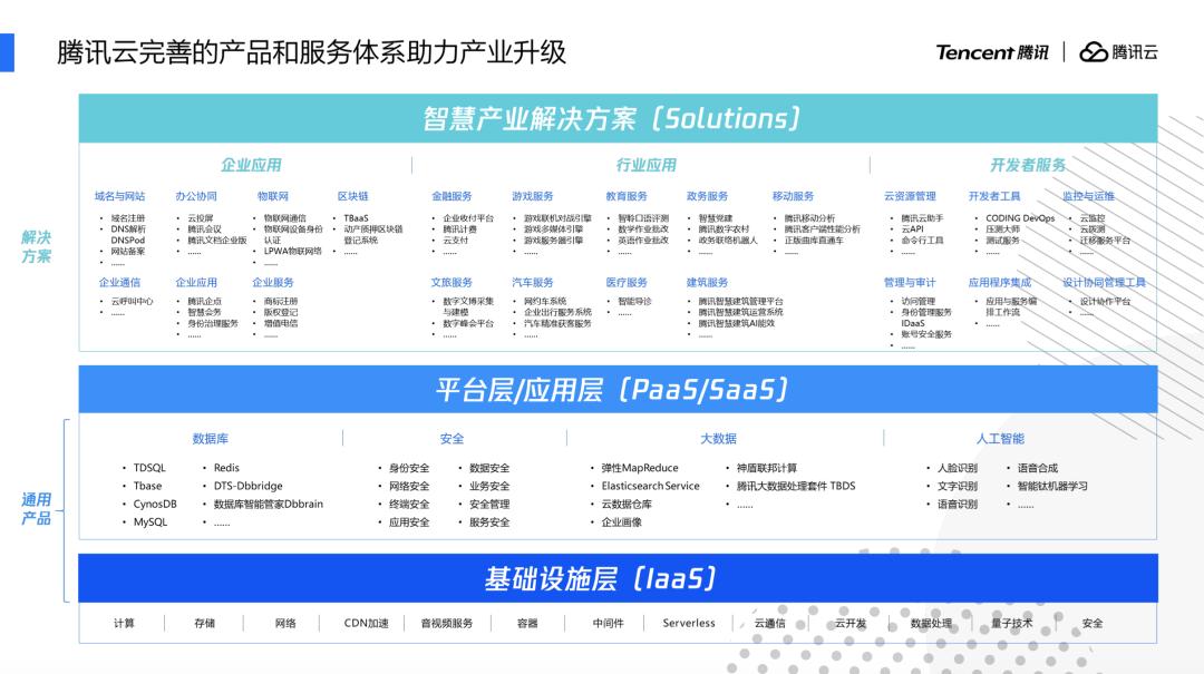 智能家居云平台优势,智能家居与腾讯云服务