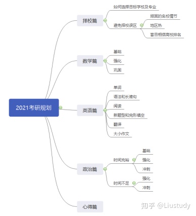 2025考研跨考,考研政治数学怎么备考
