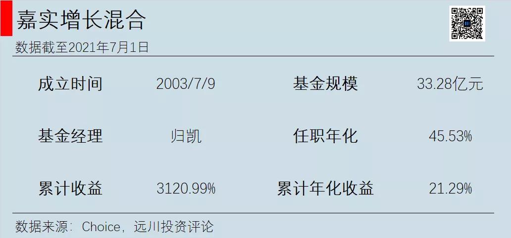 目前热门公募基金有哪些,后悔没买股票好吗