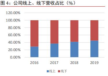丸美股份有限公司简介,丸美股份的产品