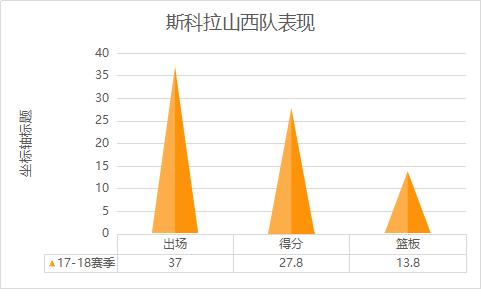路易斯斯科拉职业,路易斯斯科拉职业生涯