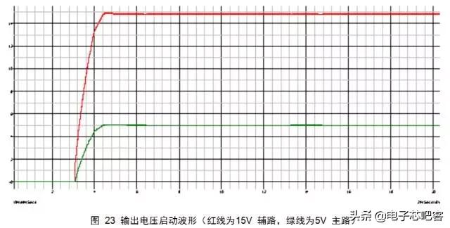 开关电源设计书哪本好,通俗易懂的开关电源书籍推荐