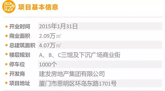 特色品牌商业项目 (十大高端商业项目)