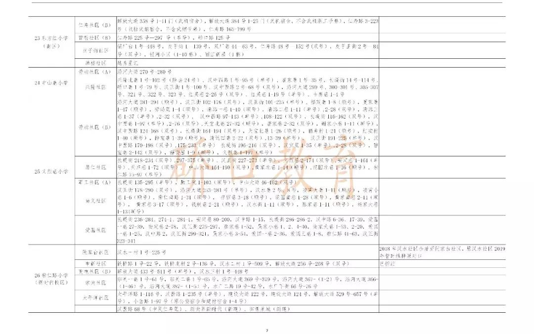 武汉中华路小学对口划片,武汉对口划片时间