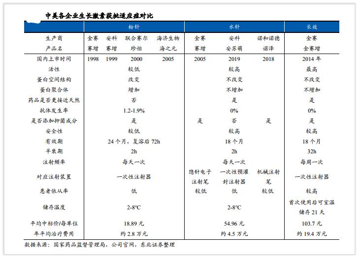 如何像机构一样理解长春高新的长跑
