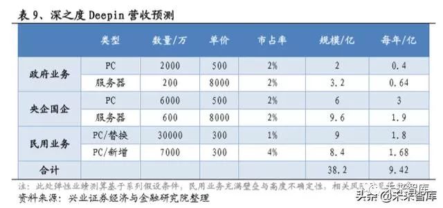 软件行业2022报告,软件行业发展分析报告