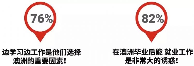 澳洲南澳留学,南澳留学一年费用