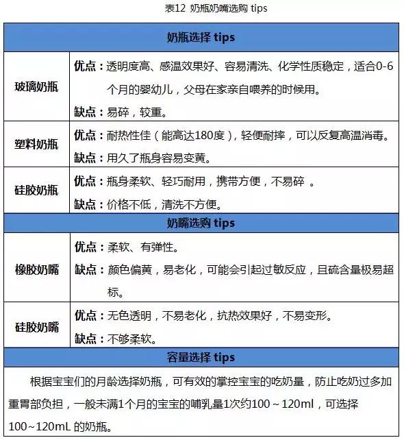 国内外奶瓶奶嘴大比对:宝宝好才是真的好!