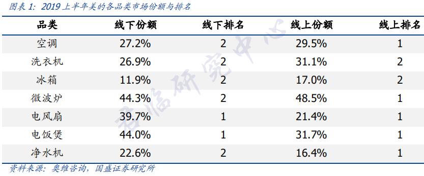 中国制造的两个极端:多元之王和单项冠军,谁更值得投资?