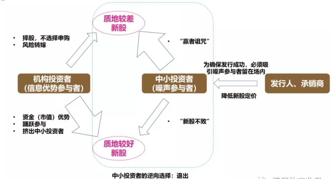 打新股中签骗局还能找回来吗,打新打的债券有收益么