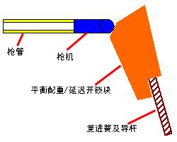 世界上模样最奇葩的冲锋枪科普,军事奇葩武器和载具