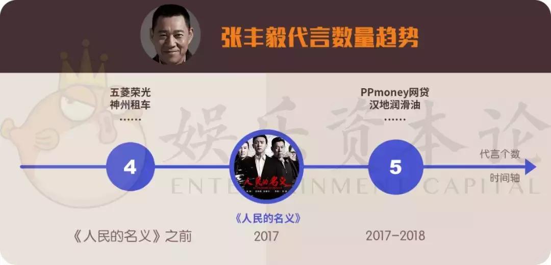 倪大红代言抖音,倪大红代言白酒