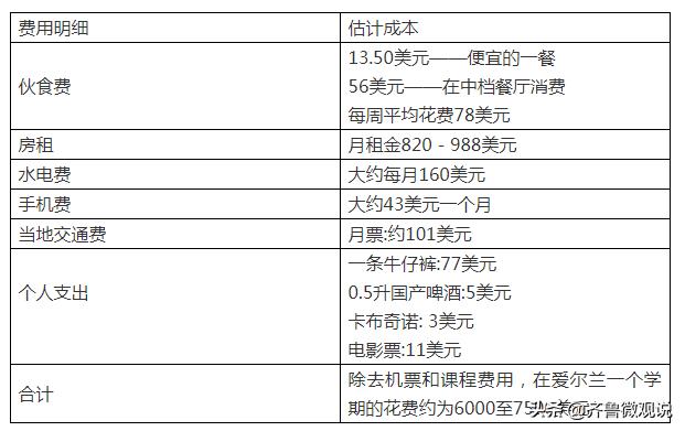 留学费用低但含金量高的国家,欧洲哪个国家留学费用较低