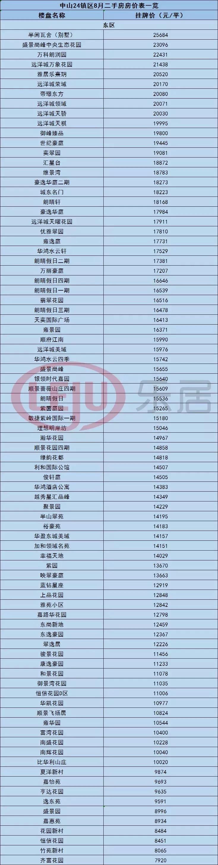 中山黄圃镇悦景台二手房价,中山市最新房价一览表