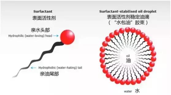 不止于清洁,不止于修护水