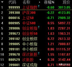 时隔五六年再次干起老本行,时隔六年重返股市战场