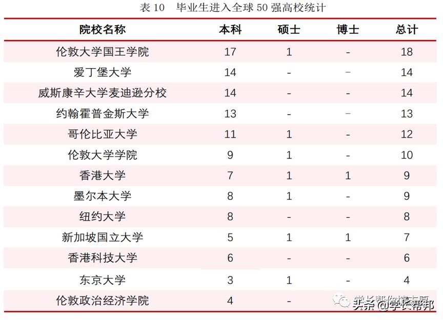 华东师范大学2022年推荐,华东师范大学值得读吗