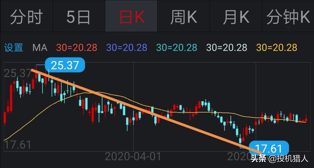 炒币支撑线和阻力线,支撑线与阻力线