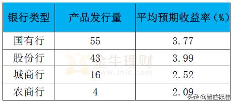 结构性存款利率1.48或2.98或3.18,哪个银行结构性存款利率最高