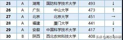 我为什么推荐报考西北农林科技大学？