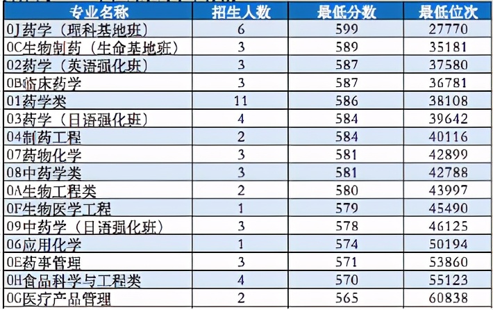 疫情后最热销的药品,后疫情时代药品