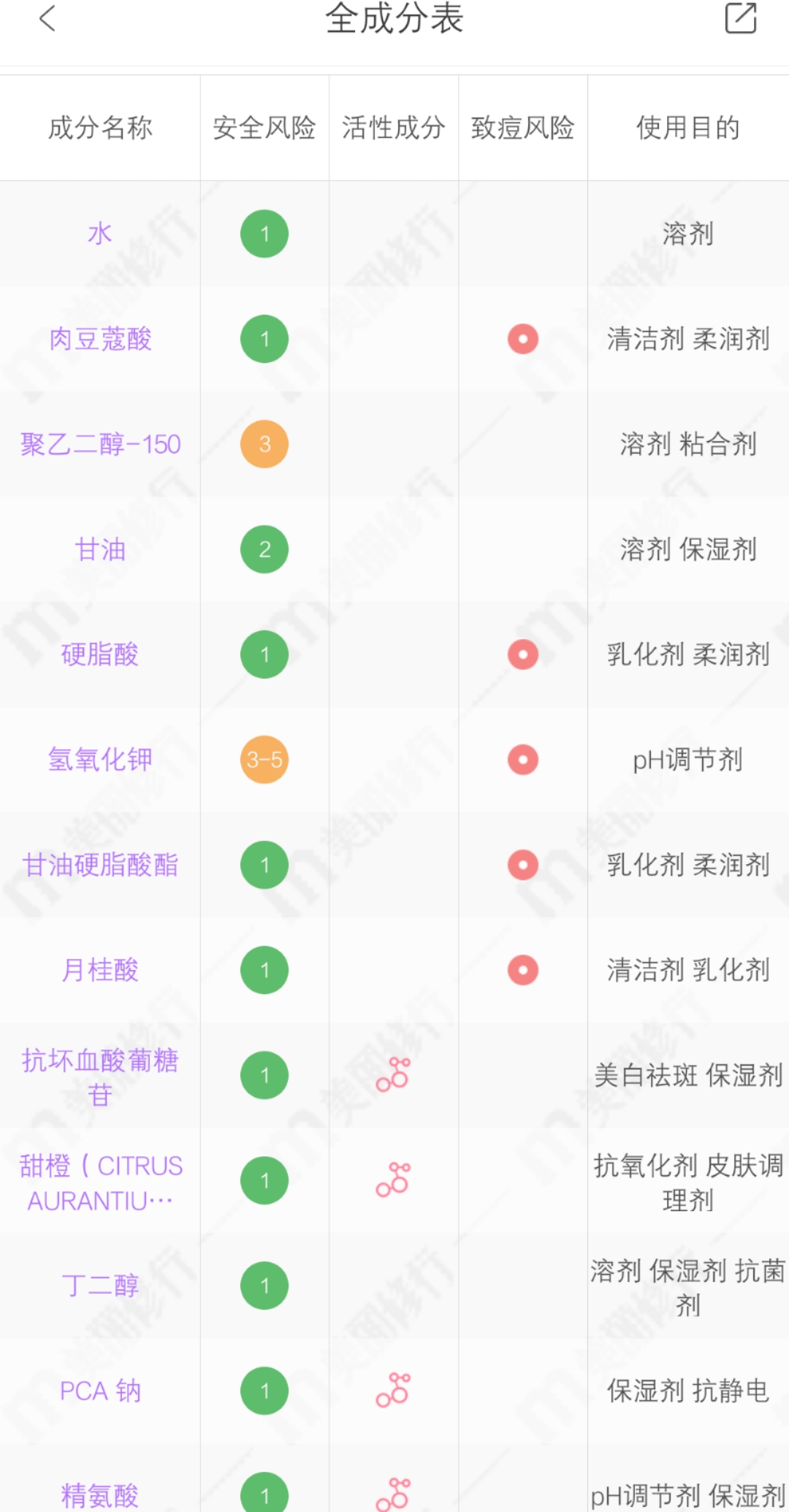 氨基酸洗面奶与控油洗面奶区别,氨基酸洗面奶和清洁洗面奶的区别
