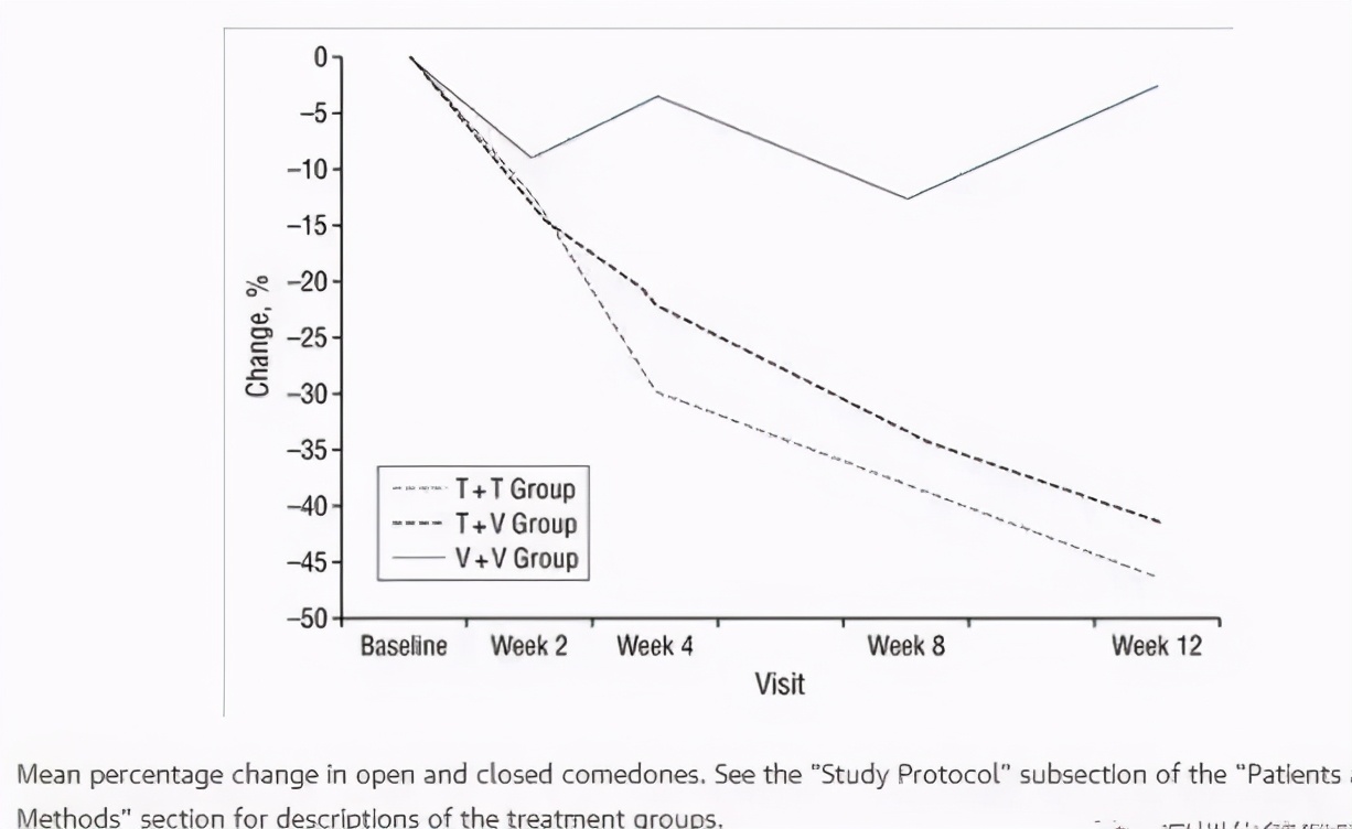 成分烟酰胺的精华能淡斑吗,成分表里的烟酰胺排第几位好
