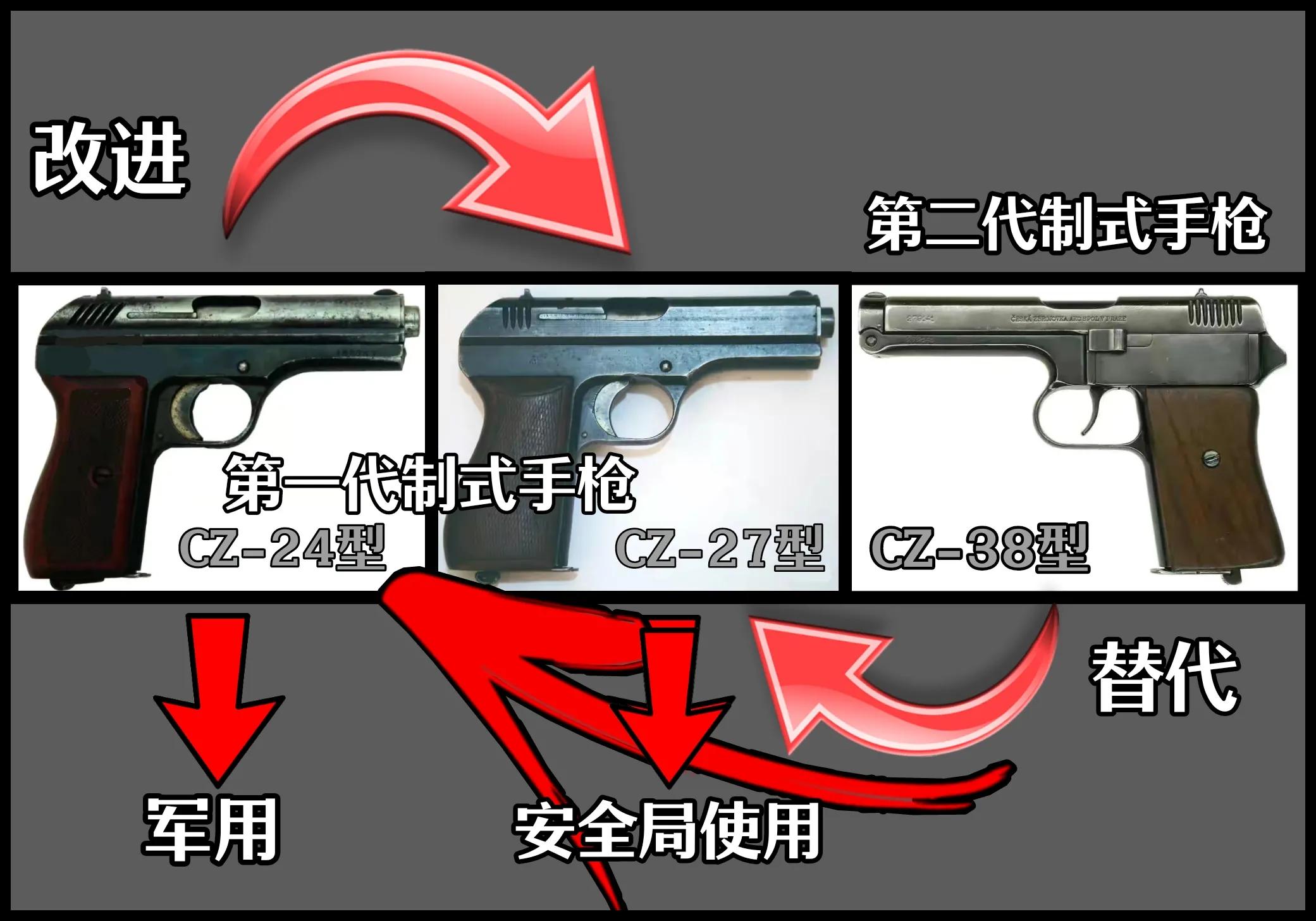 捷克斯洛伐克cz83手枪,捷克斯洛伐克造武器